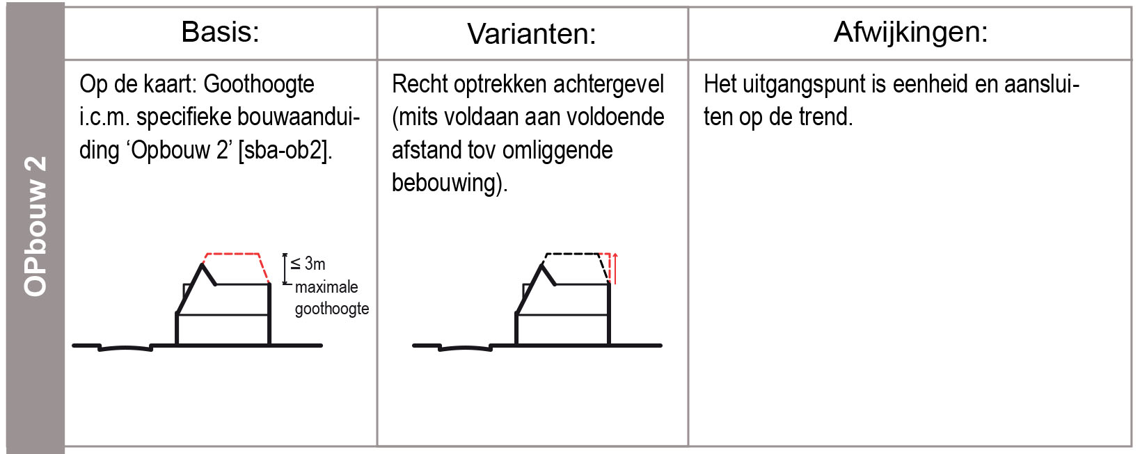 verplicht