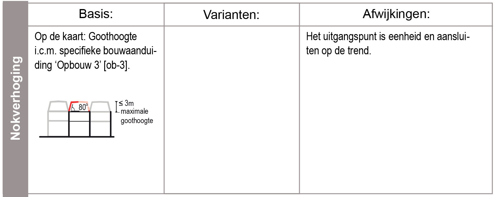 verplicht