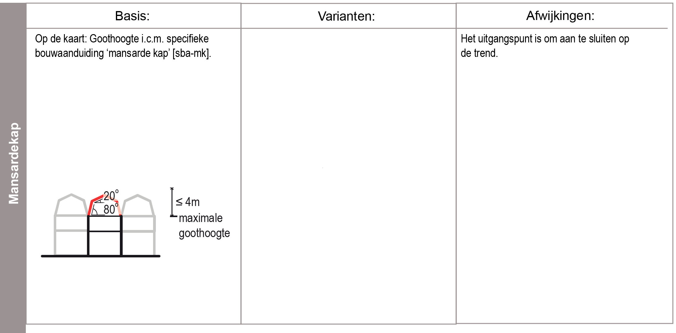 verplicht