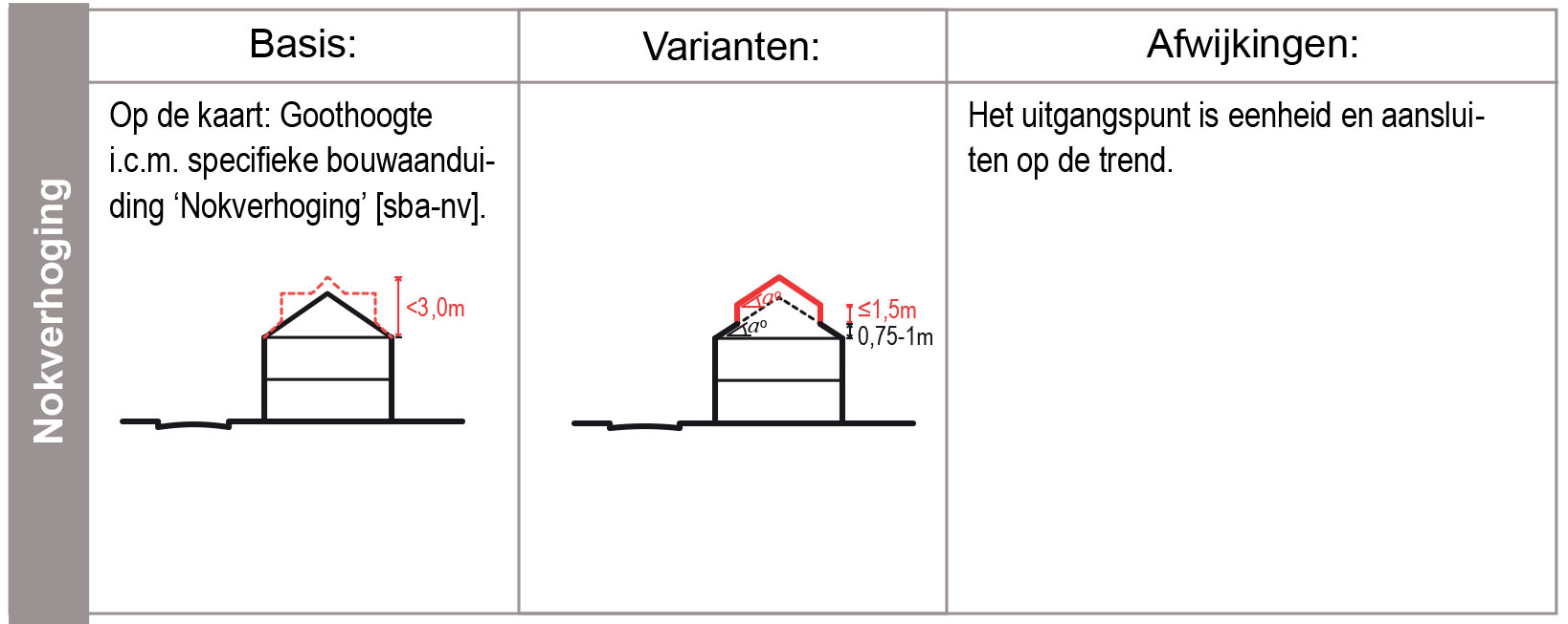 verplicht