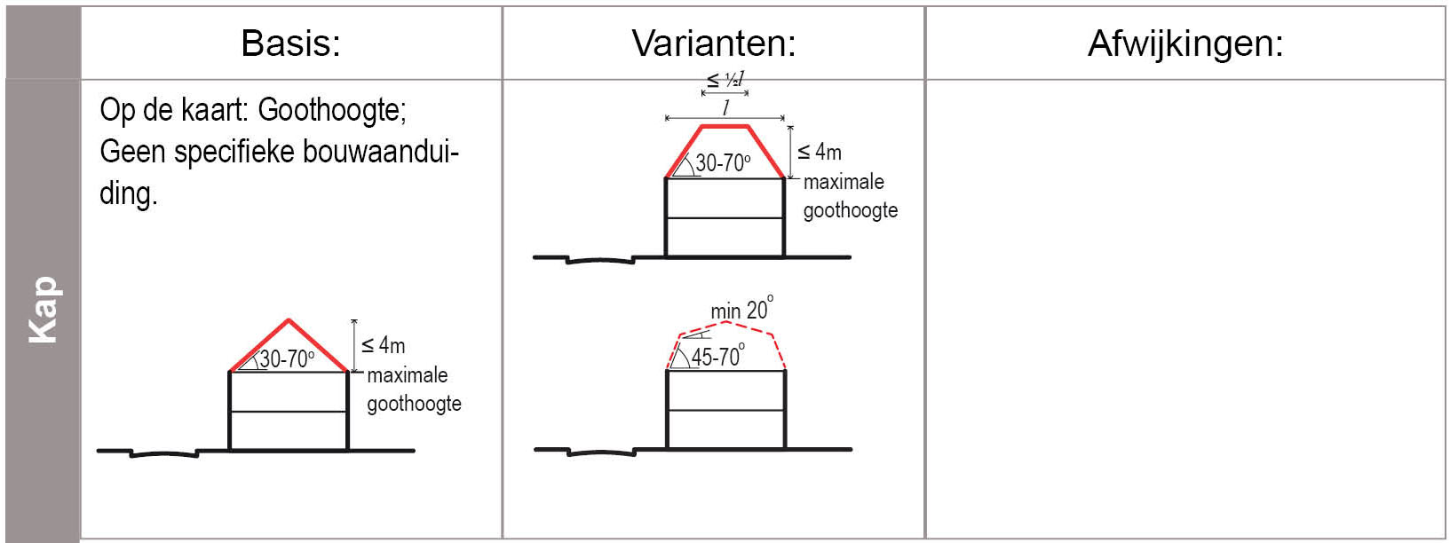 verplicht