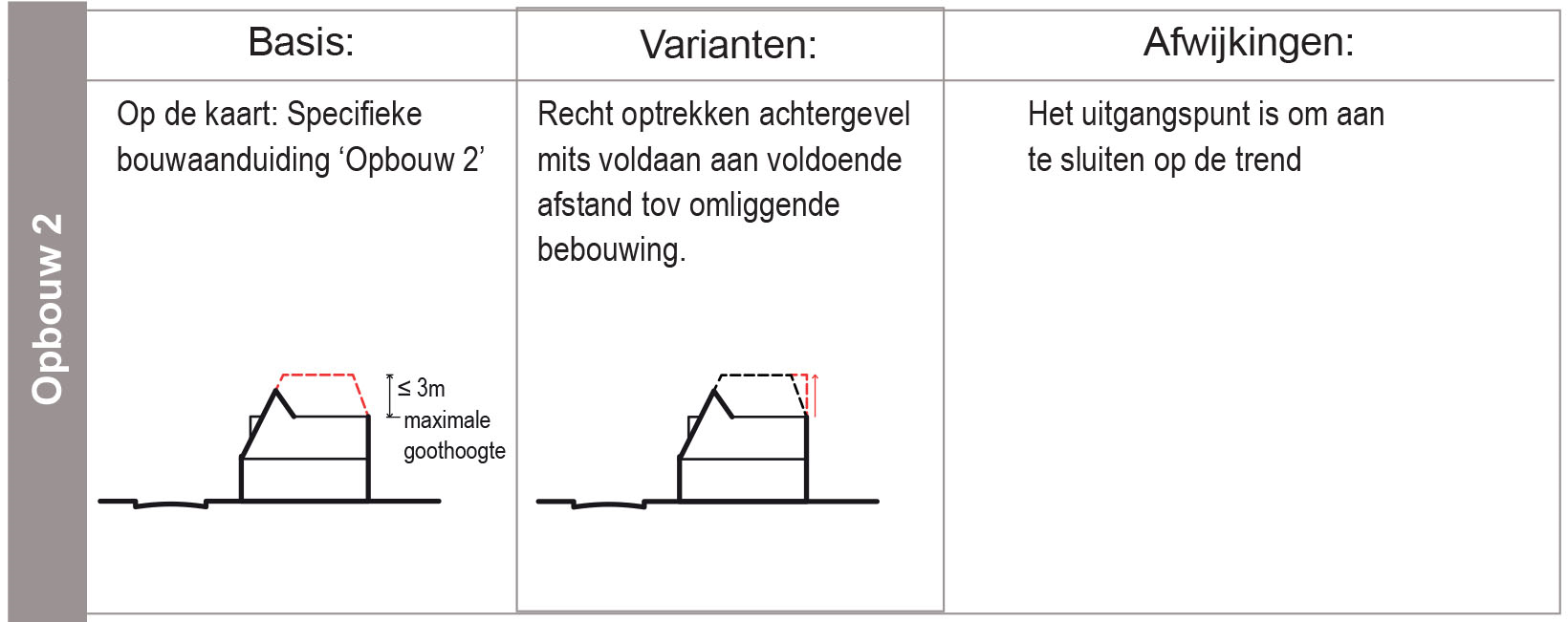 verplicht