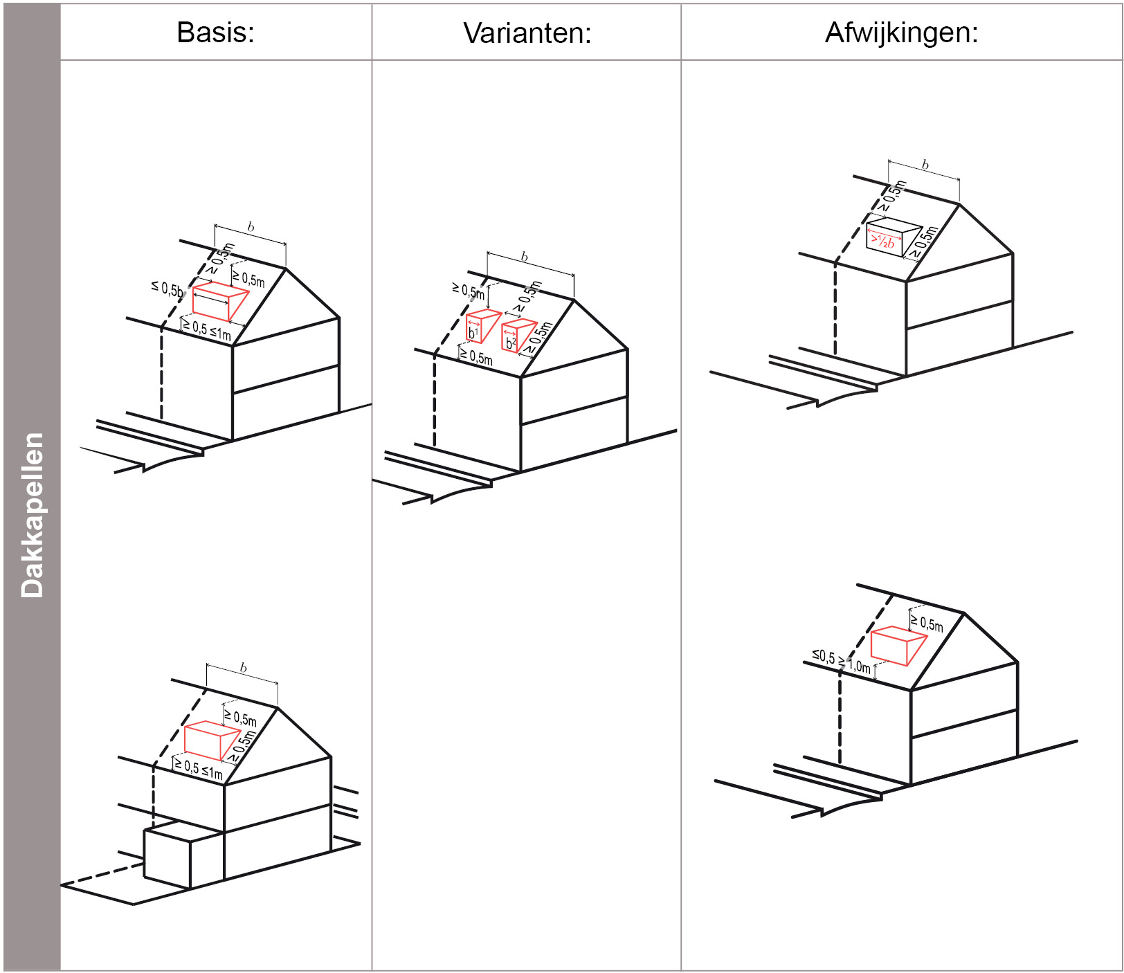 verplicht