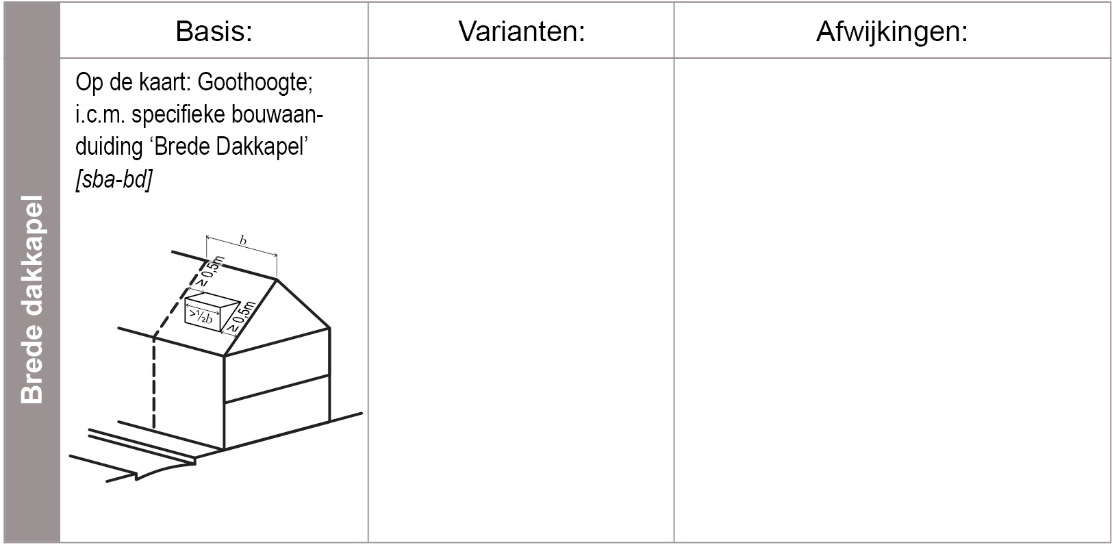 verplicht