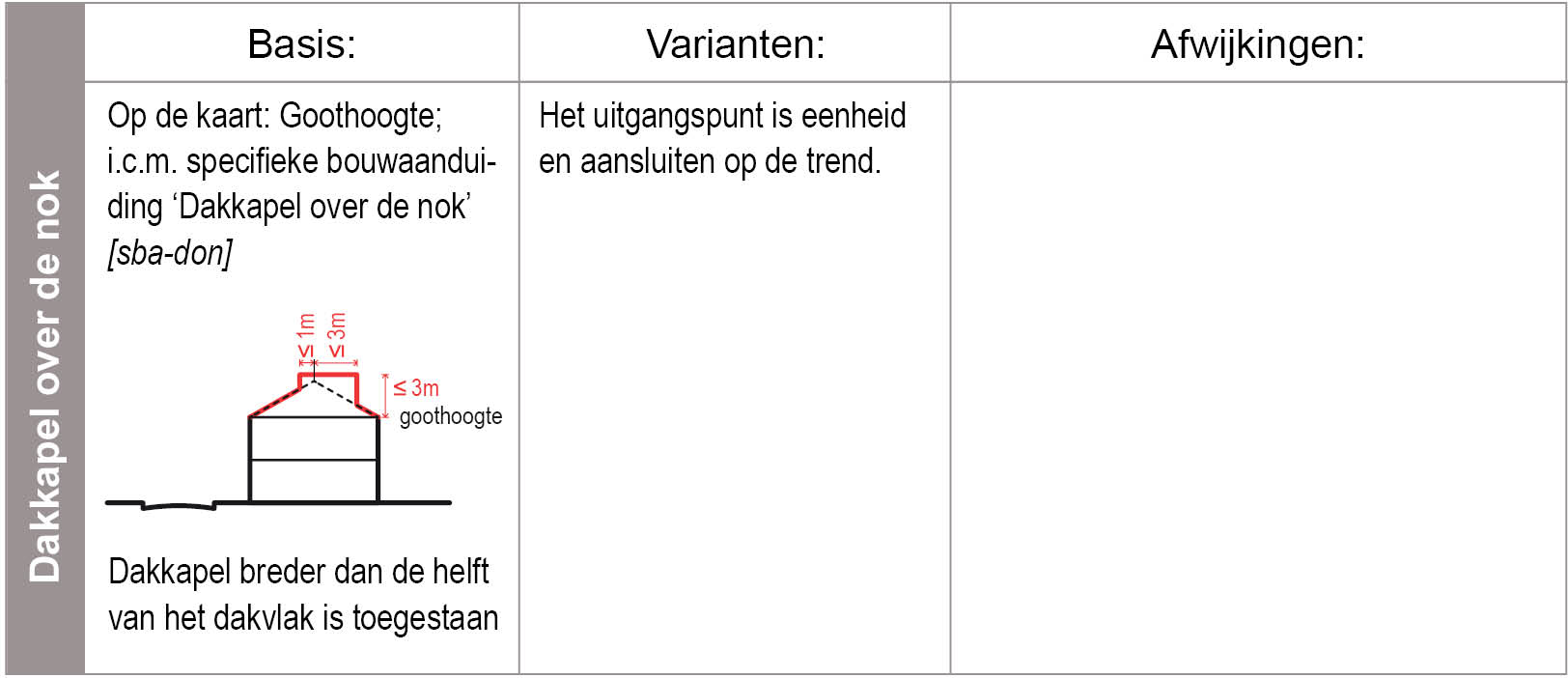 verplicht
