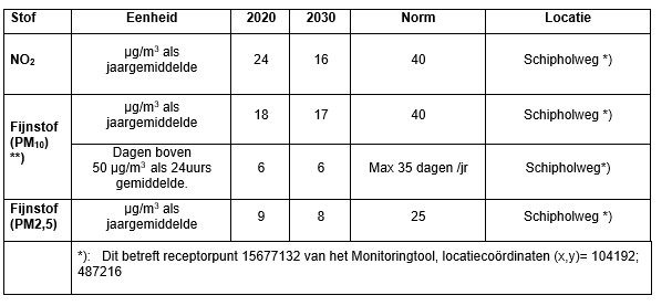 verplicht
