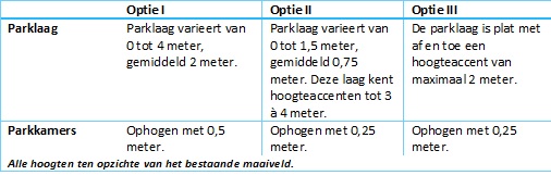 afbeelding "i_NL.IMRO.0394.BPGlgbPARK21000000-A001_0009.jpg"