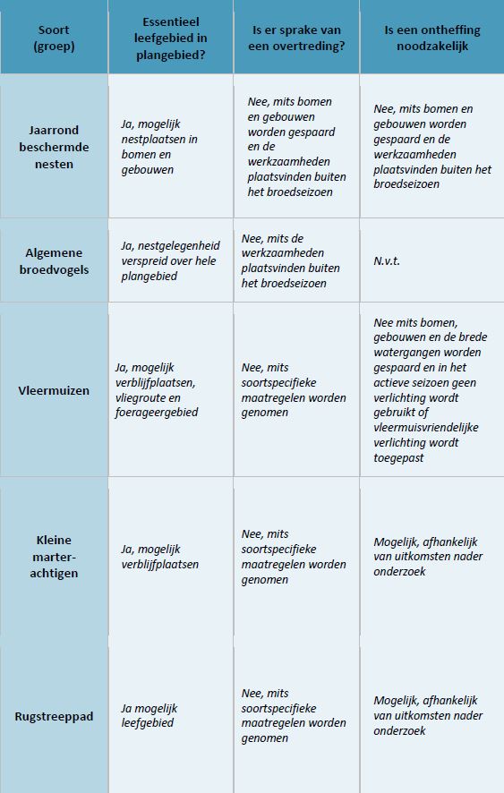 afbeelding "i_NL.IMRO.0394.BPGlgbPARK21000000-A001_0022.jpg"