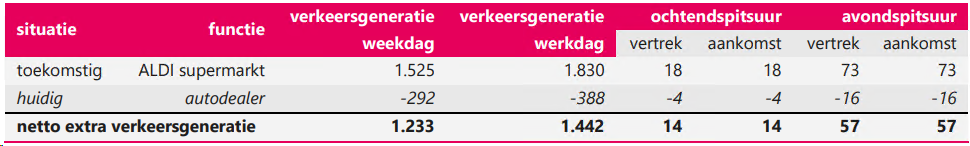 afbeelding "i_NL.IMRO.0396.BPaldi2023-OW01_0015.png"