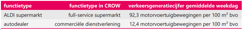 afbeelding "i_NL.IMRO.0396.BPaldi2023-VA01_0014.png"