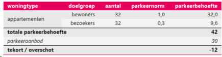afbeelding "i_NL.IMRO.0396.BPaldi2023-VA01_0016.png"