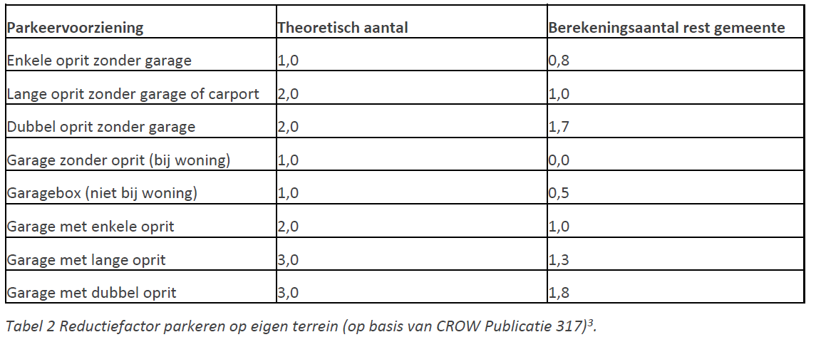 afbeelding "i_NL.IMRO.0396.BPdevelst2018-VA01_0002.png"