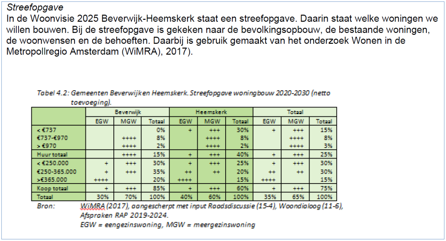 afbeelding "i_NL.IMRO.0396.BPdevelst32022-OW01_0019.png"