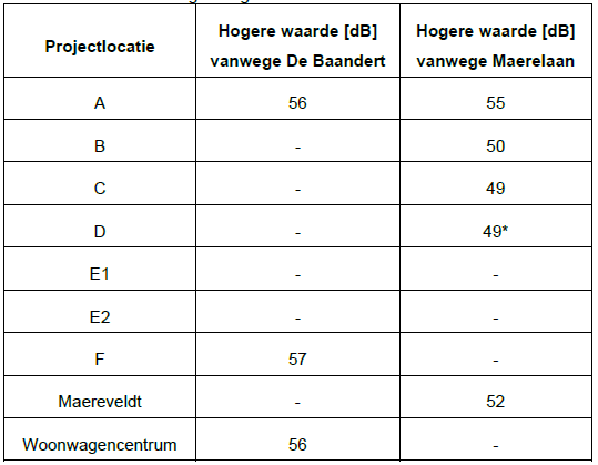 afbeelding "i_NL.IMRO.0396.BPdevelst32022-VA01_0027.png"