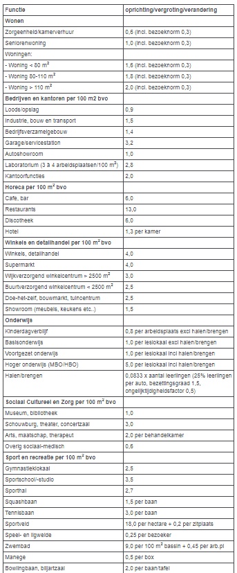 afbeelding "i_NL.IMRO.0396.BPdierenkl2022-VA01_0018.png"