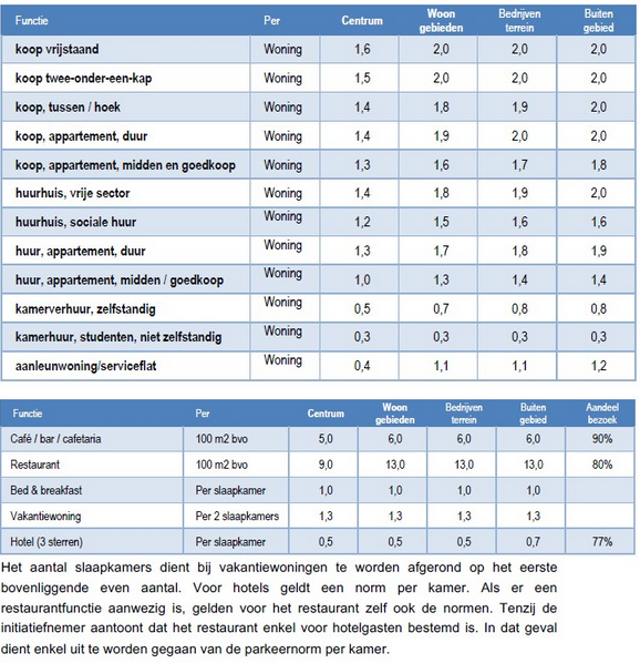 afbeelding "i_NL.IMRO.0396.BPduitslandln2021-VA01_0002.png"
