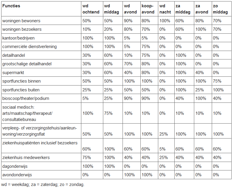 afbeelding "i_NL.IMRO.0396.BPduitslandln2021-VA01_0005.png"