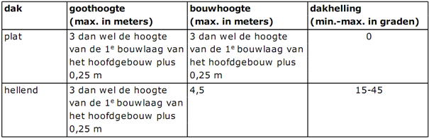 afbeelding "i_NL.IMRO.0396.BPjankuikweg18-VG01_0001.png"