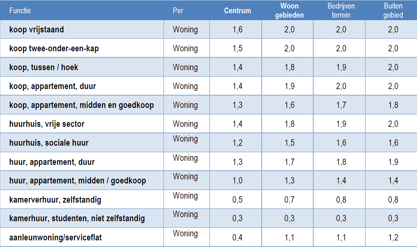 afbeelding "i_NL.IMRO.0396.BPjankuikweg18-VG01_0002.png"