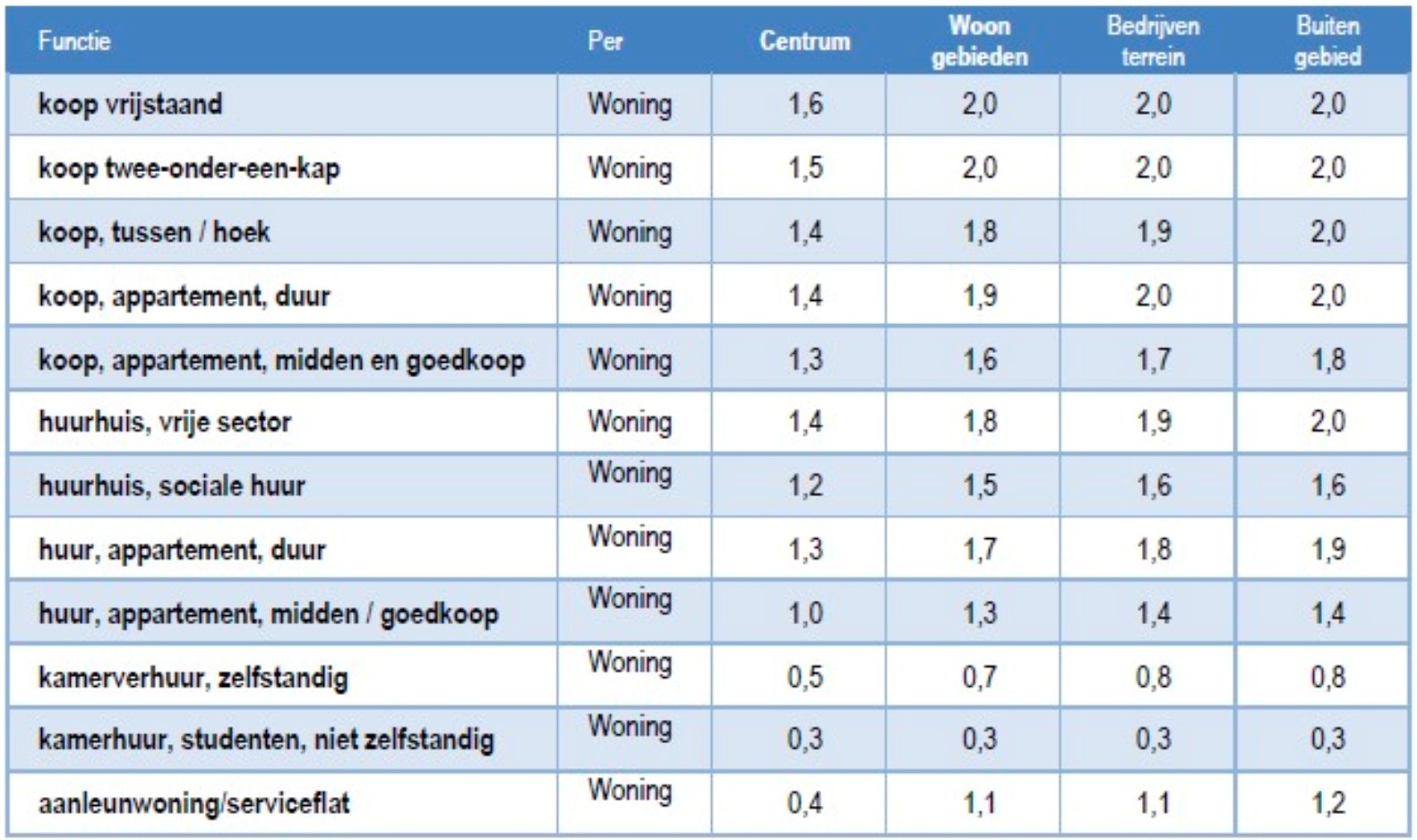 afbeelding "i_NL.IMRO.0396.BPrecreatiec4f2023-VA01_0001.jpg"