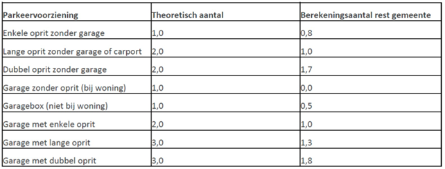 afbeelding "i_NL.IMRO.0396.BPrecreatiec4f2023-VA01_0002.png"