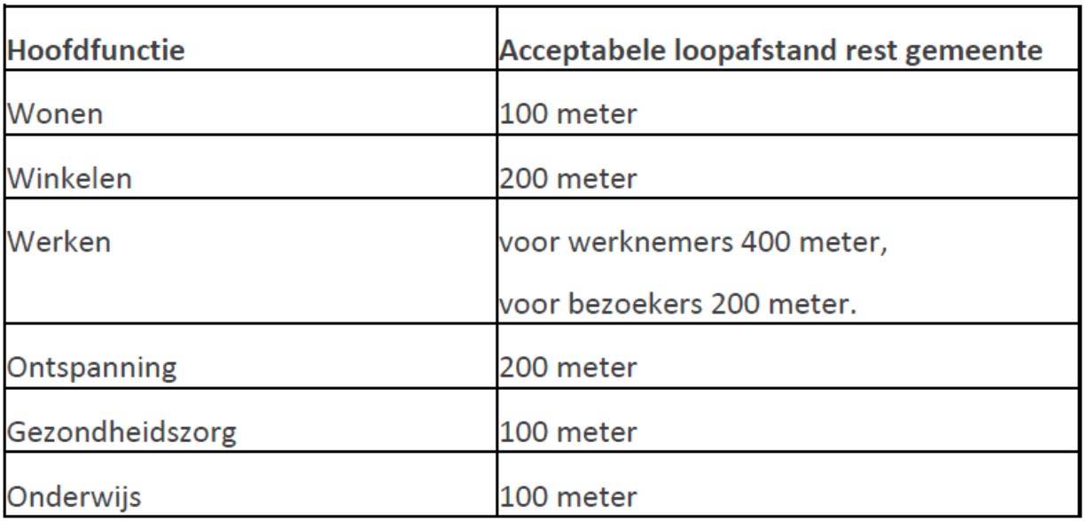 afbeelding "i_NL.IMRO.0396.BPrecreatiec4f2023-VA01_0003.jpg"