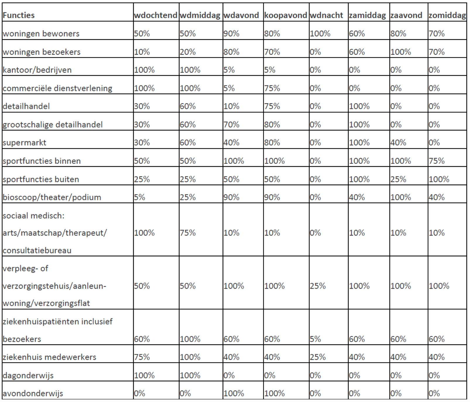 afbeelding "i_NL.IMRO.0396.BPrecreatiec4f2023-VA01_0004.png"
