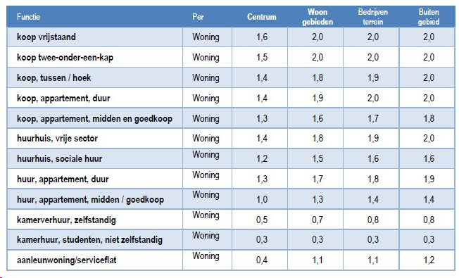 afbeelding "i_NL.IMRO.0396.BPwoningoosterweg-VA01_0011.png"