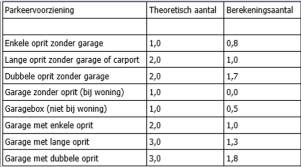 afbeelding "i_NL.IMRO.0396.BPwoningoosterweg-VA01_0012.png"