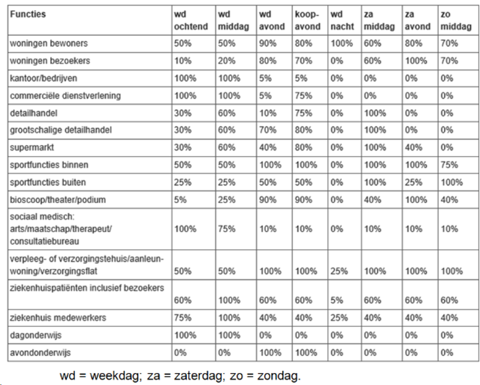 afbeelding "i_NL.IMRO.0396.BPwoningoosterweg-VA01_0014.png"