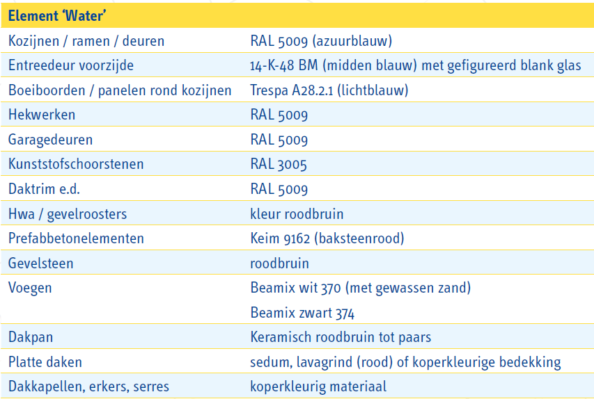 afbeelding "i_NL.IMRO.0396.UPwegacker42en48-VA01_0005.png"
