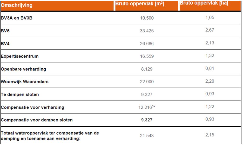 afbeelding "i_NL.IMRO.0398.BP52DEVAANDELZUID-VA01_0006.jpg"