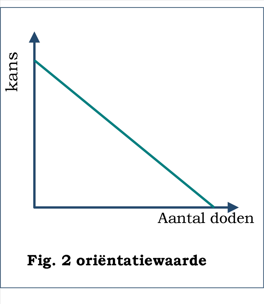 verplicht