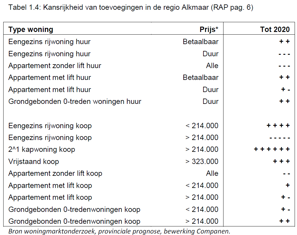 afbeelding "i_NL.IMRO.0399.BPkennstraatweg143-0401_0010.jpg"