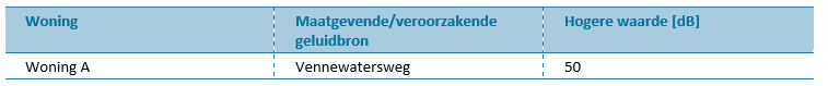 afbeelding "i_NL.IMRO.0399.BPvennewatersweg18-0301_0007.png"