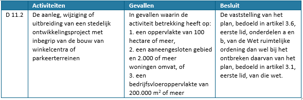 afbeelding "i_NL.IMRO.0399.BPvennewatersweg18-0401_0009.png"