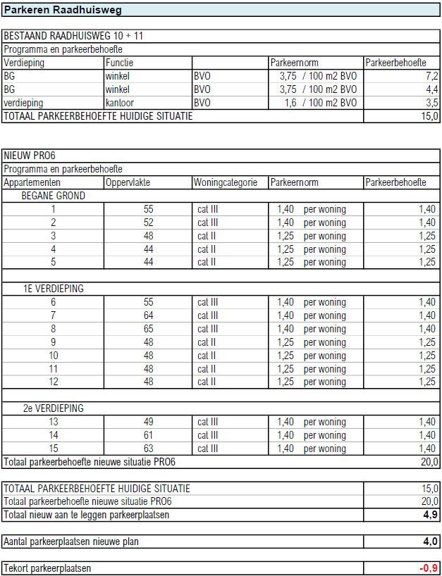 afbeelding "i_NL.IMRO.0399.BpRaadhuisweg10-0401_0010.png"