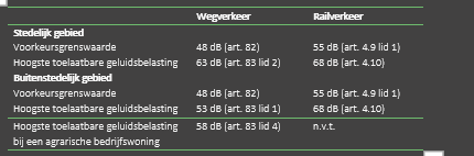 afbeelding "i_NL.IMRO.0399.UwpGroeneweg10HLO-0401_0018.png"