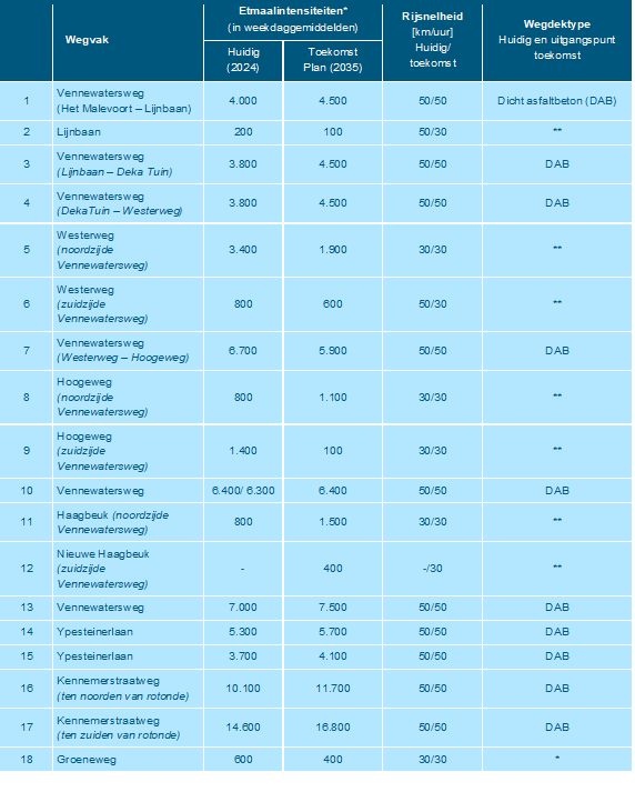 afbeelding "i_NL.IMRO.0399.Vennewatersweg-0401_0015.png"