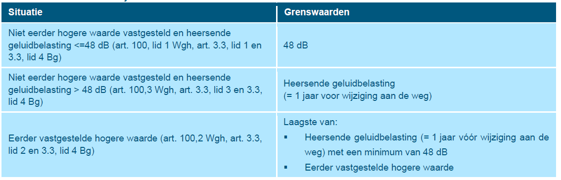 afbeelding "i_NL.IMRO.0399.Vennewatersweg-0401_0016.png"