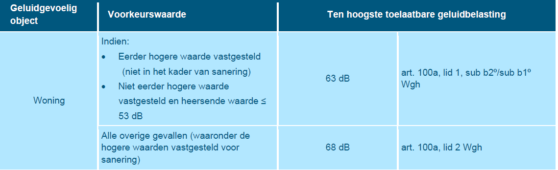 afbeelding "i_NL.IMRO.0399.Vennewatersweg-0401_0017.png"