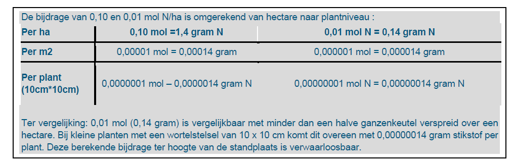 afbeelding "i_NL.IMRO.0399.Vennewatersweg-0401_0034.png"