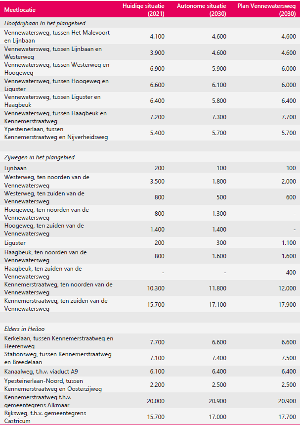 afbeelding "i_NL.IMRO.0399.Vennewatersweg-0601_0012.png"