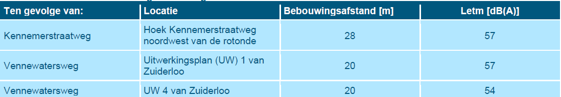 afbeelding "i_NL.IMRO.0399.Vennewatersweg-0601_0017.png"