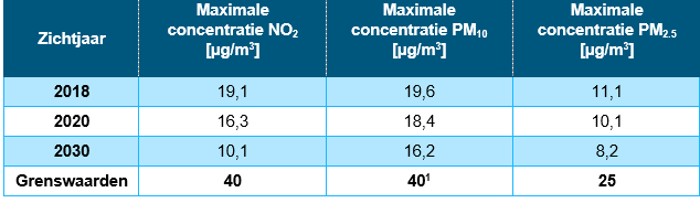 afbeelding "i_NL.IMRO.0399.Vennewatersweg-0601_0022.png"