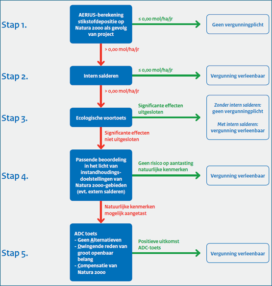 afbeelding "i_NL.IMRO.0399.Vennewatersweg-0601_0031.png"