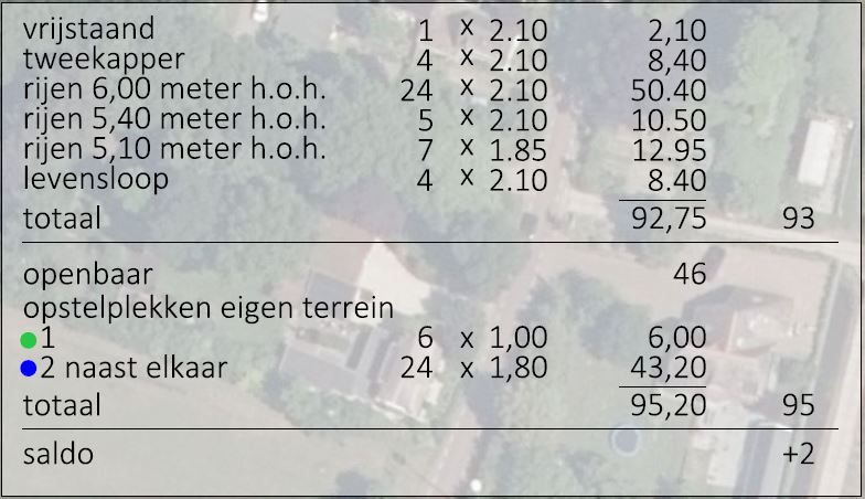 afbeelding "i_NL.IMRO.0399.bpHoogeweg72-0401_0010.jpg"