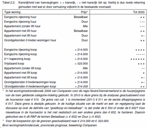afbeelding "i_NL.IMRO.0399.bpZandzoom05uwp1-0401_0018.png"