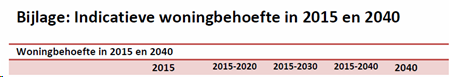 afbeelding "i_NL.IMRO.0399.bpZandzoom05uwp1-0401_0019.png"