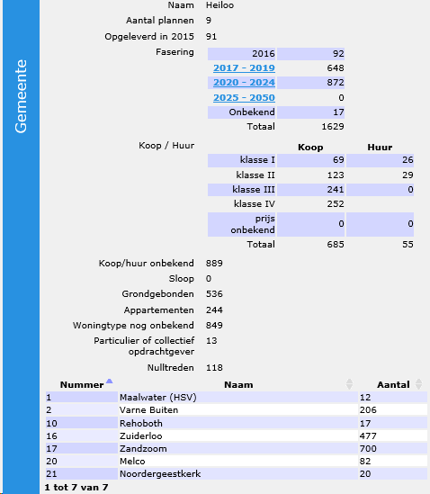 afbeelding "i_NL.IMRO.0399.bpZandzoom05uwp1-0401_0024.png"
